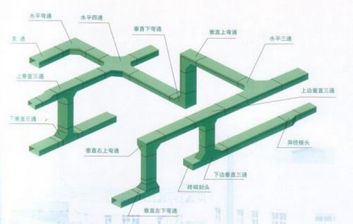 总体图