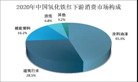 亮色系氧化铁黄新产品上市南昆明氧化铁红颜料粉色粉