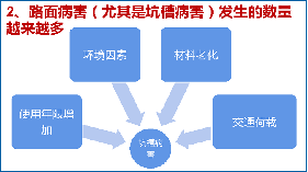 路面修补料 BMH冷拌冷铺