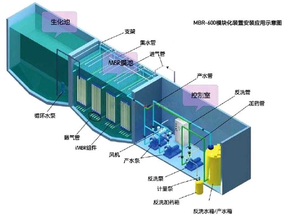 贵州高速服务区污水设备的营运维护