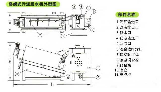 贵阳污泥脱水叠螺机只有这样使用