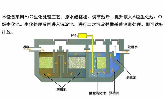 的优势和 贵州污水设备运维及故障检查