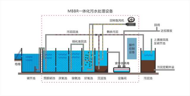 贵阳环保设备生产厂家主要参数详解