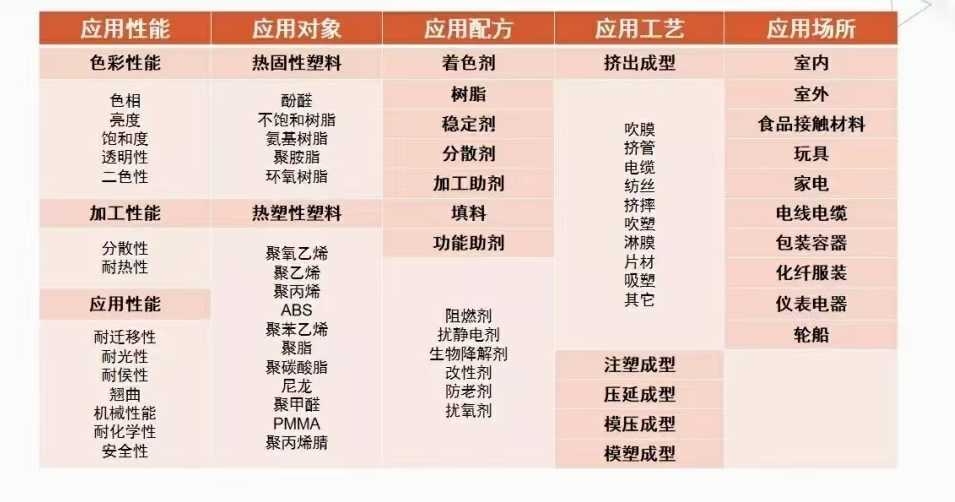 华源颜料荣获“中国石油和化工行业技术创新示范企业”荣誉称号昆明染料色粉