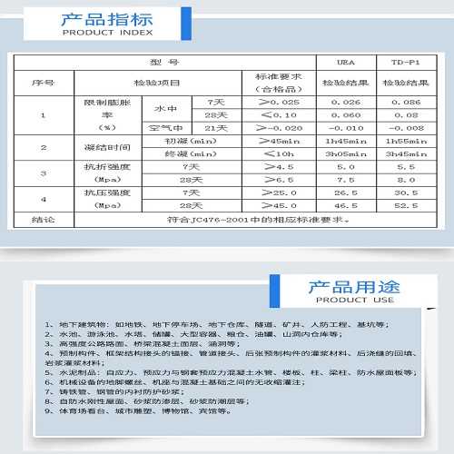 抗渗混凝土一定要使用云南膨胀剂吗？