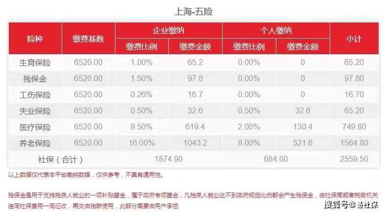 消防员五险