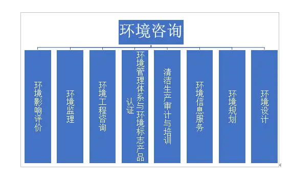 贵州贵阳工矿企业环保项目设计