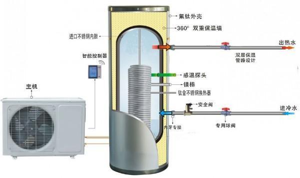 贵阳空气能地暖机批发