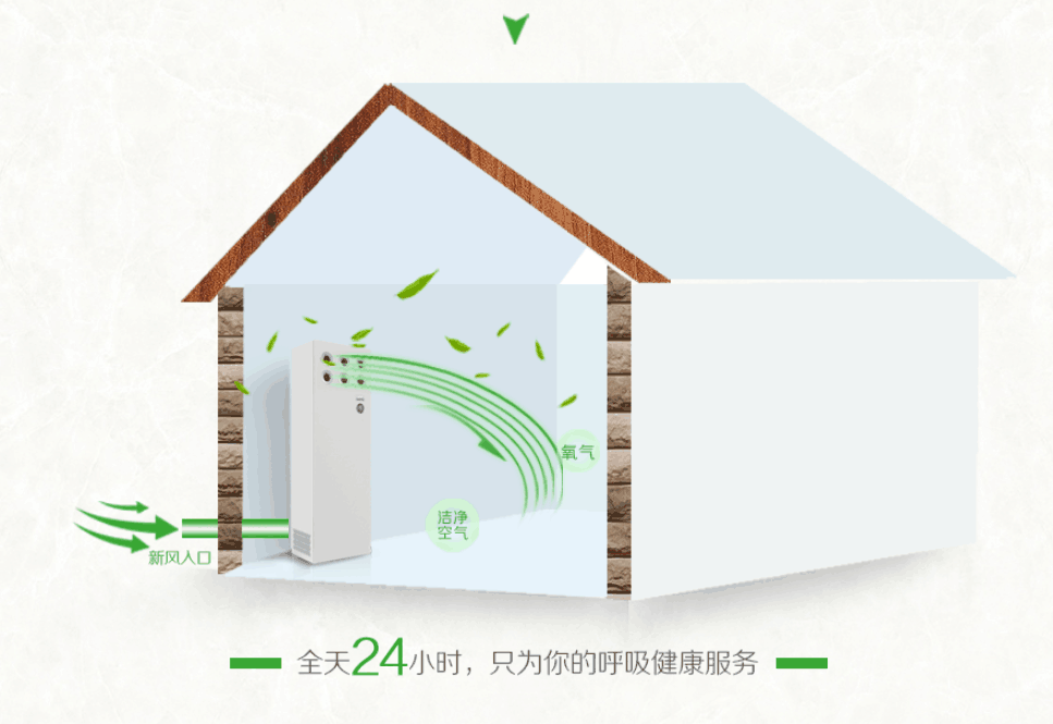 贵阳家用新风系统