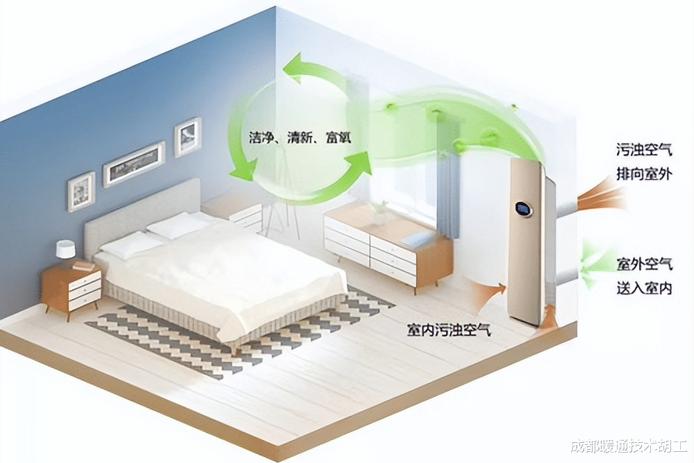 贵阳家用新风系统