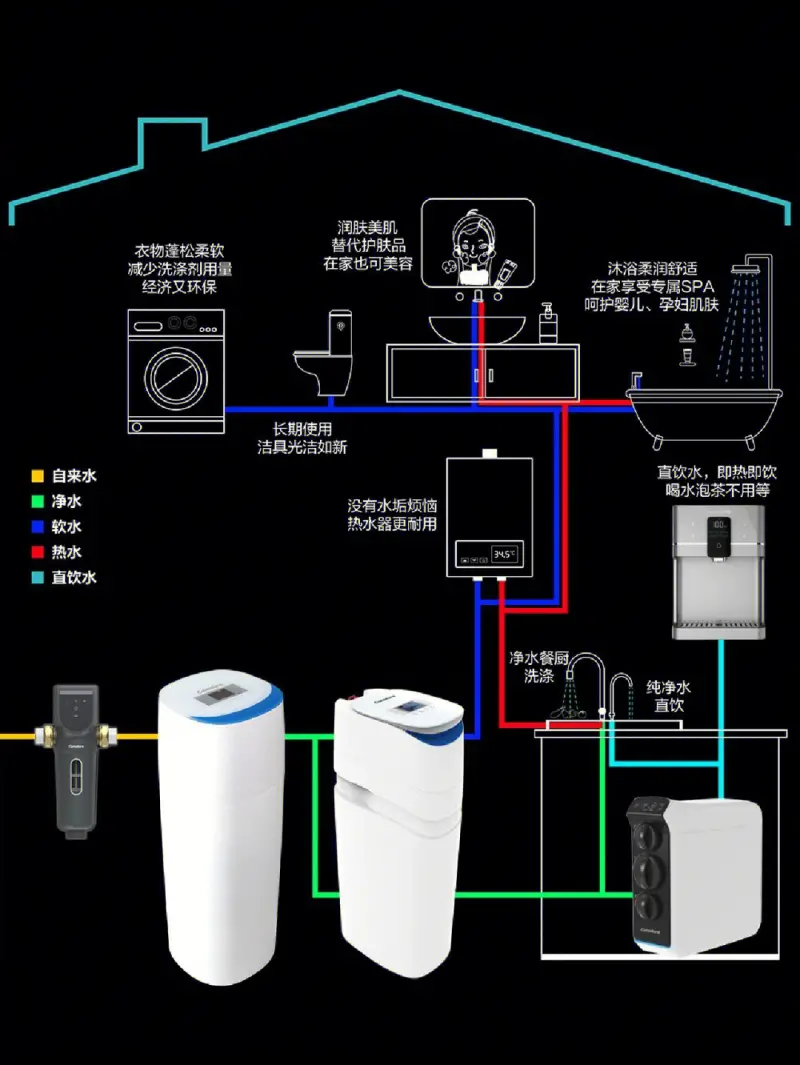 贵阳全屋净水安装公司