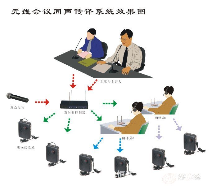 海天无线同声传译系统