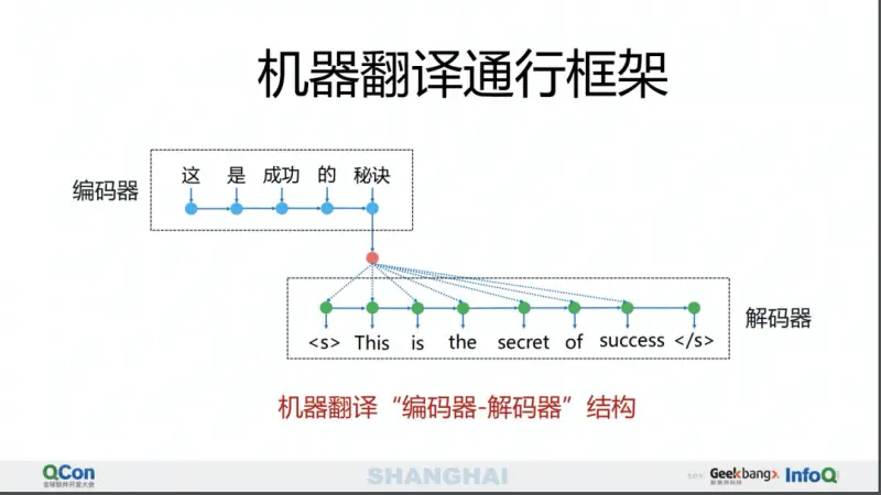 海天无线同声传译系统