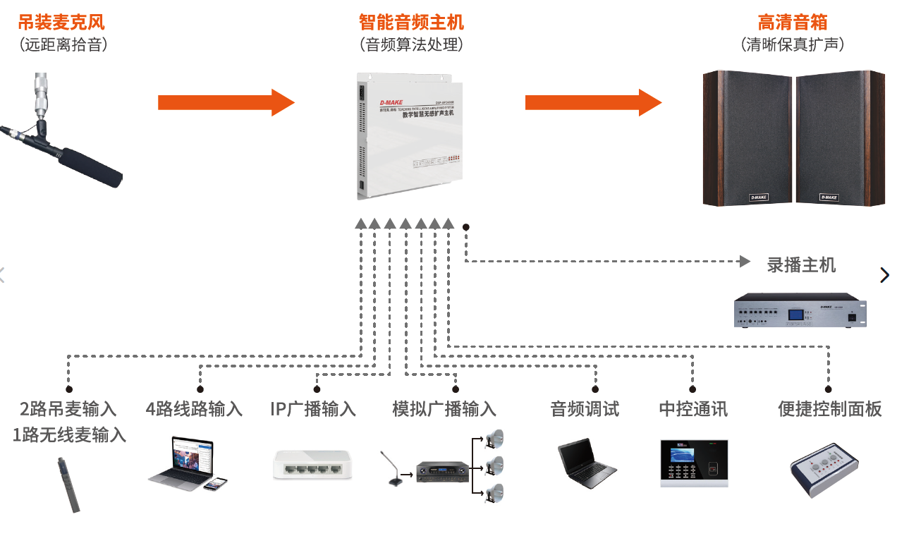 贵州贵阳海天无线教学扩声系统