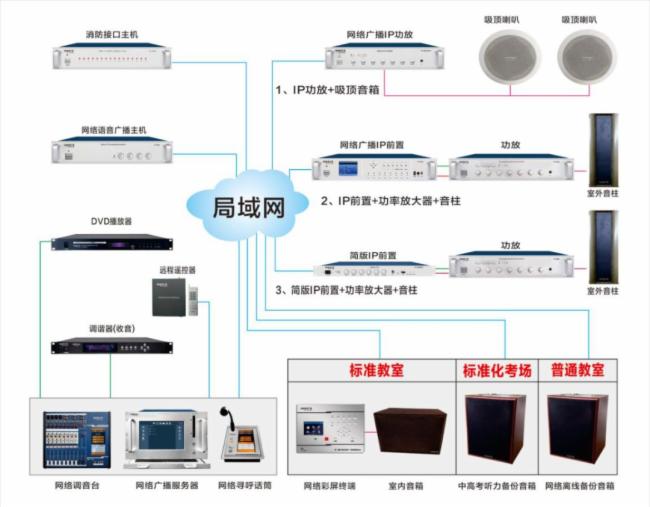 贵州贵阳海天无线教学扩声系统